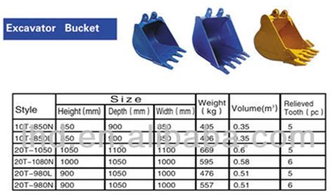 3 mini excavator bucket weight|excavator bucket sizes chart.